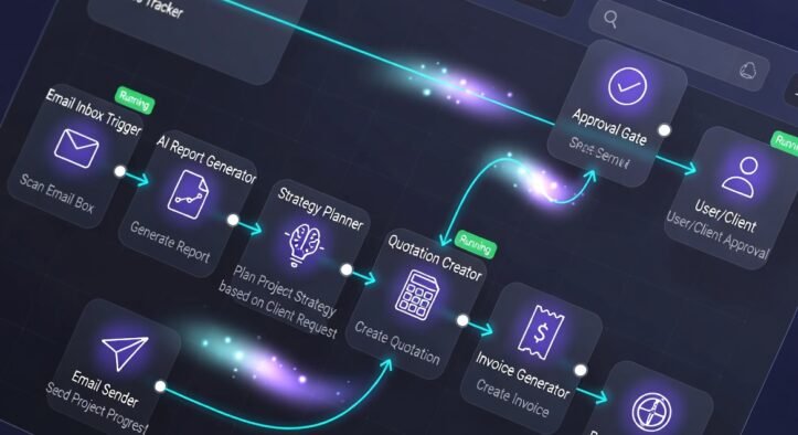 Streamline Your Business with NeidisFlow – The All-in-One Automation Platform